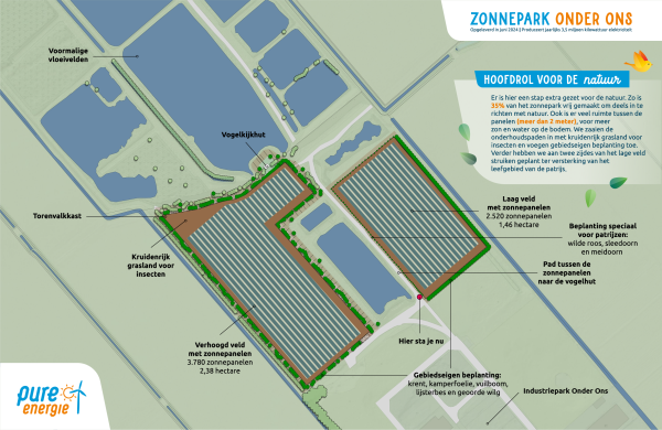 240703 ORIGINEEL Informatiebord Zonnepark Onder Ons A